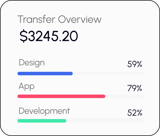 Transfer Overview