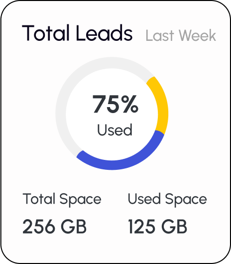 Total Leads