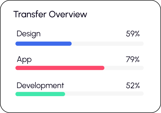 Transfer Overview